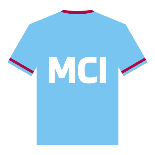 MCI
